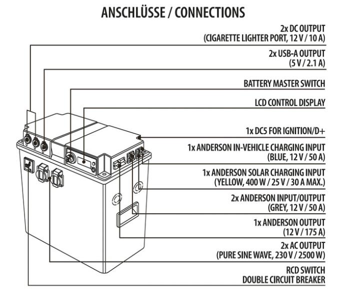 Carbest LithPowerUnit 120A Powerbank