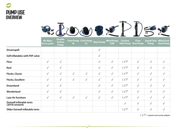 Wiederaufladbare Outwell Air Mass-Pumpe